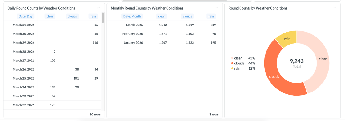 Weather Reporting Now Available&nbsp;&nbsp;